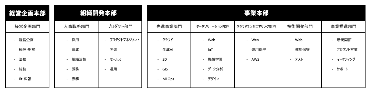 部門紹介