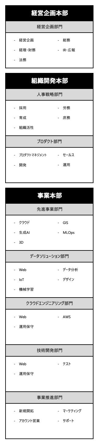 部門紹介